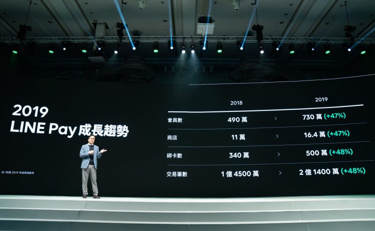 LINE Pay台灣董事長 丁雄注 發表2019傲人成績