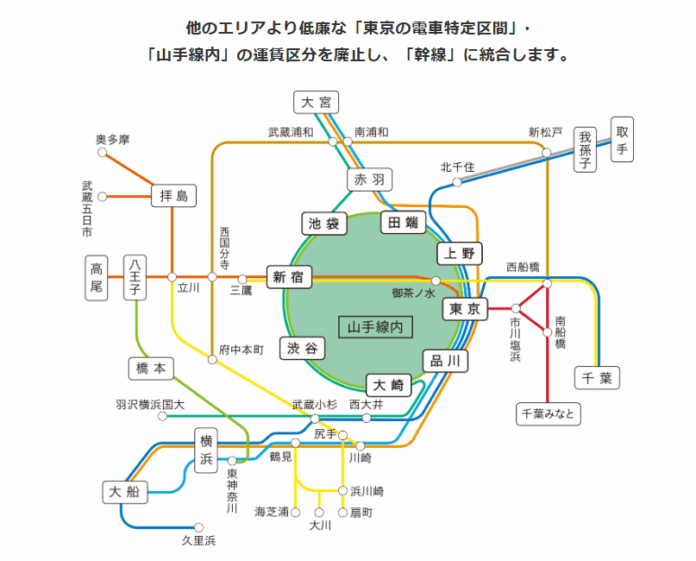 JR東日本宣布車票漲價並廢止長年以來的「電車特定區間」與「山手線內」特別費率，圖為調整路線示意圖(圖\JR東日本官網)