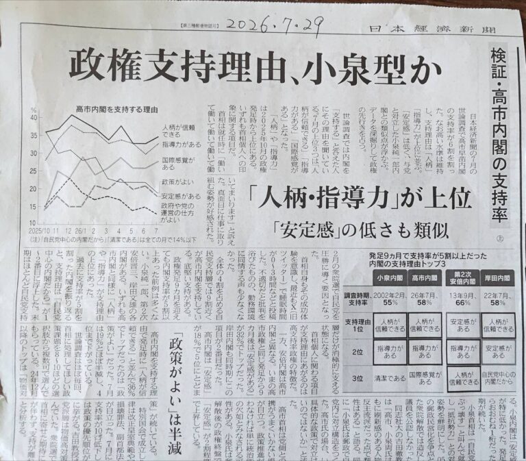 高市首相はなお高い人気　自民党内では不協和音も《台湾新聞》の讀者投書（日文）